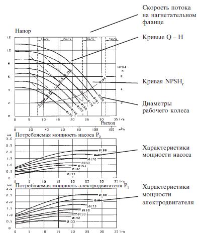 Нцв 63 80 чертеж